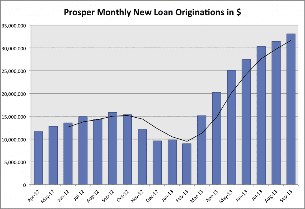Prosper Sep 2013
