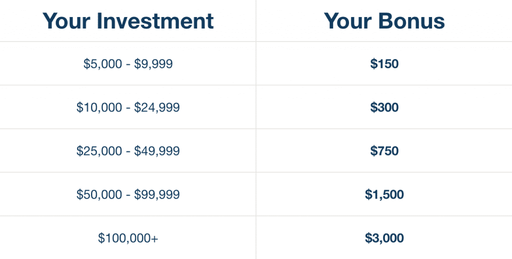 lending club ira bonus 2016 2017