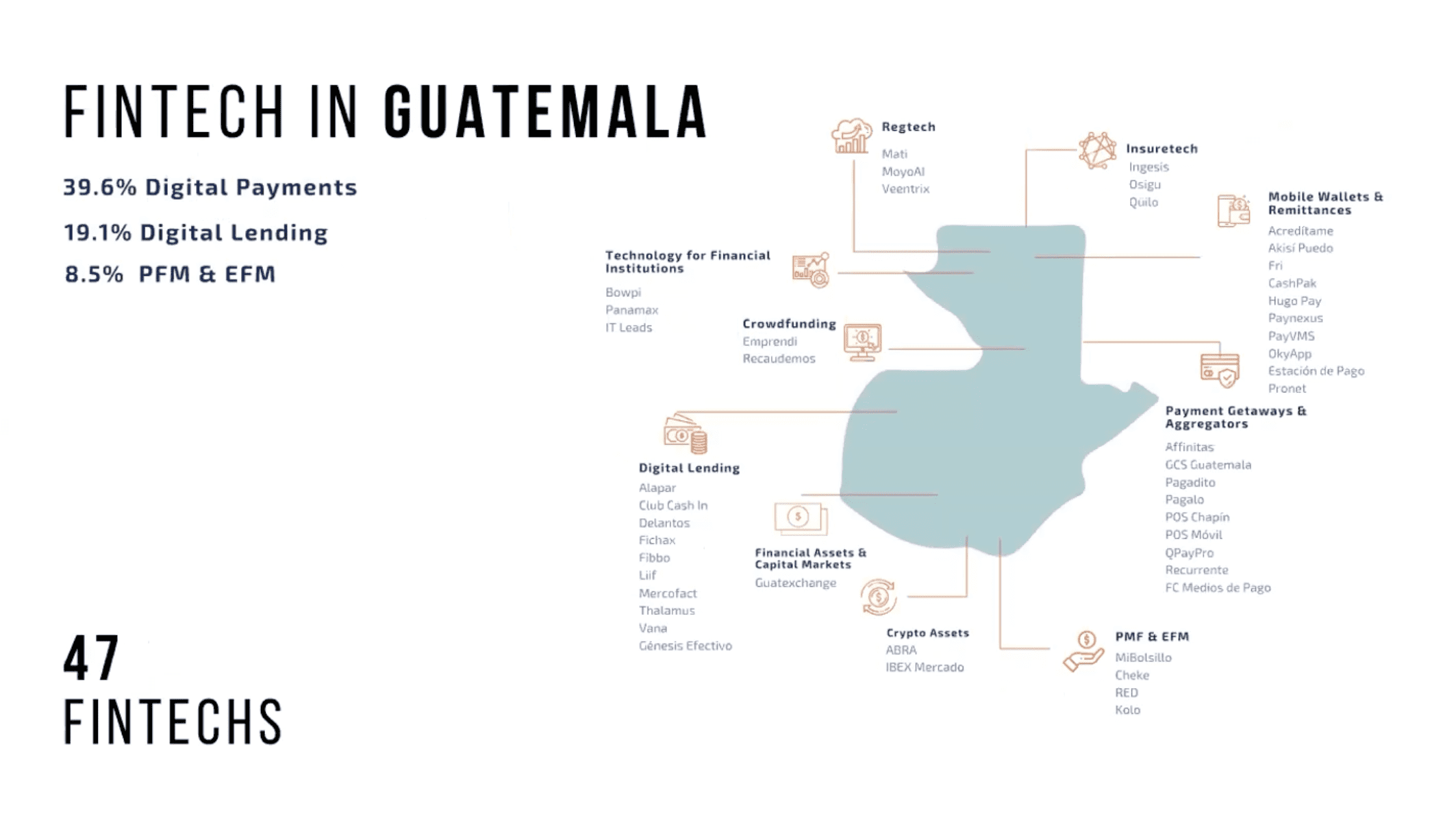 fintech in guatemala: myth or truth