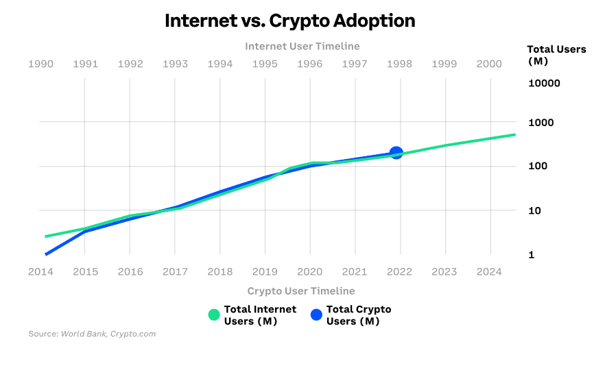 FIntech Eranigns Crypto Adoption
