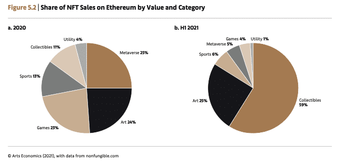 What Collectors Need to Know from the Art Market 2021 Report