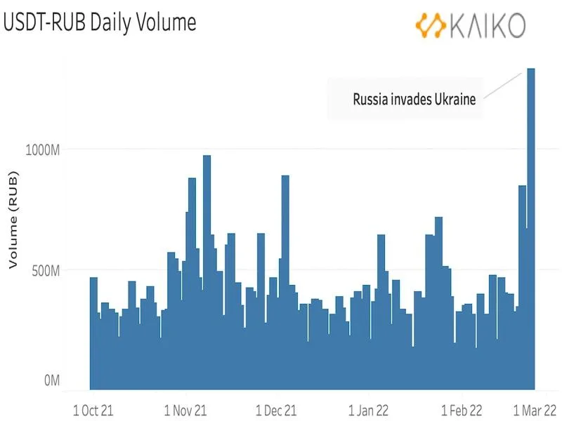 Ukraine crypto war