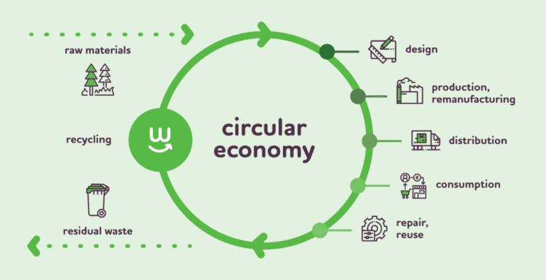 circular economy