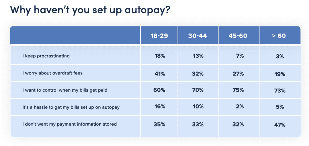 Survey results from Pay Near Me report