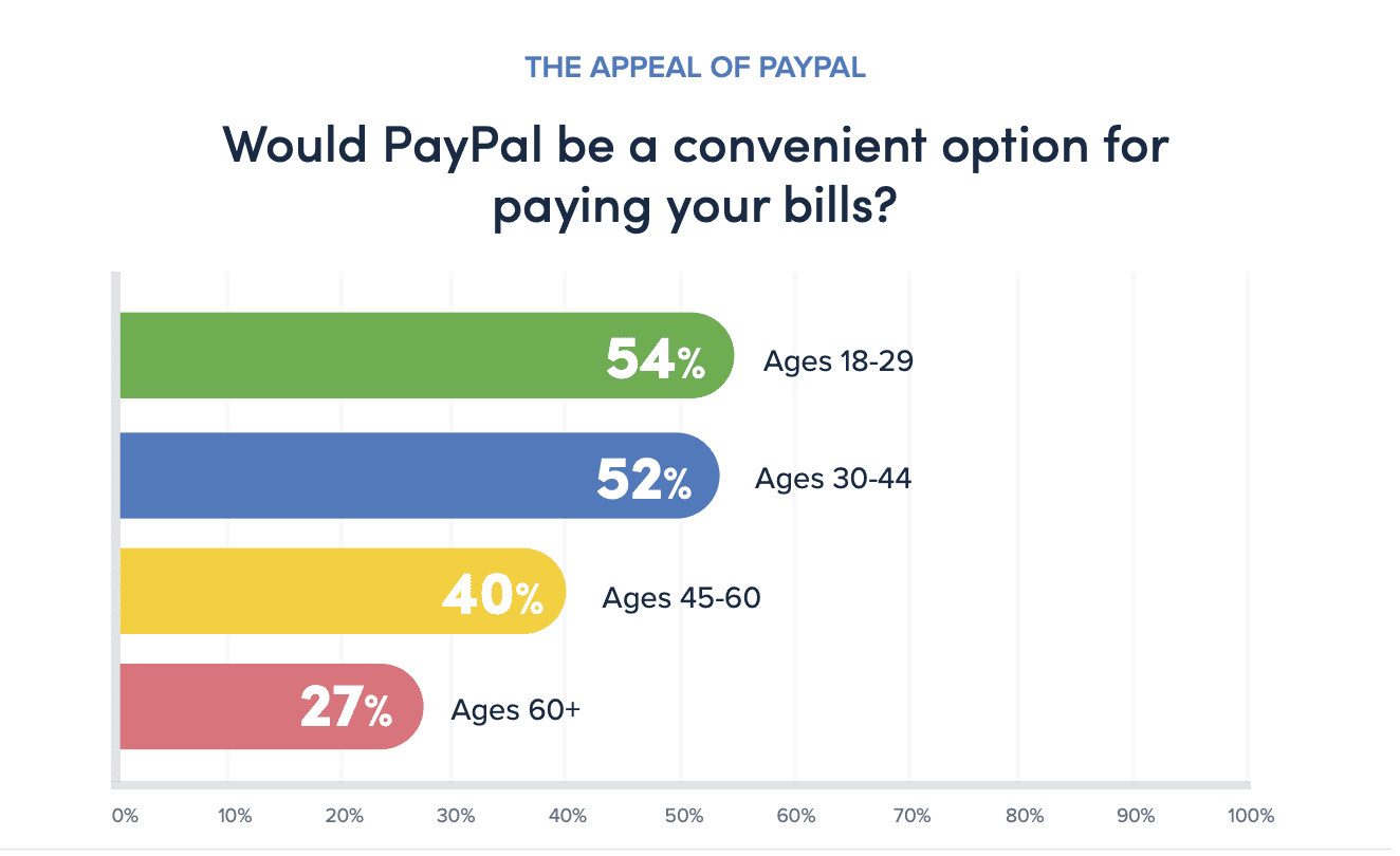 Survey results from Pay Near Me report