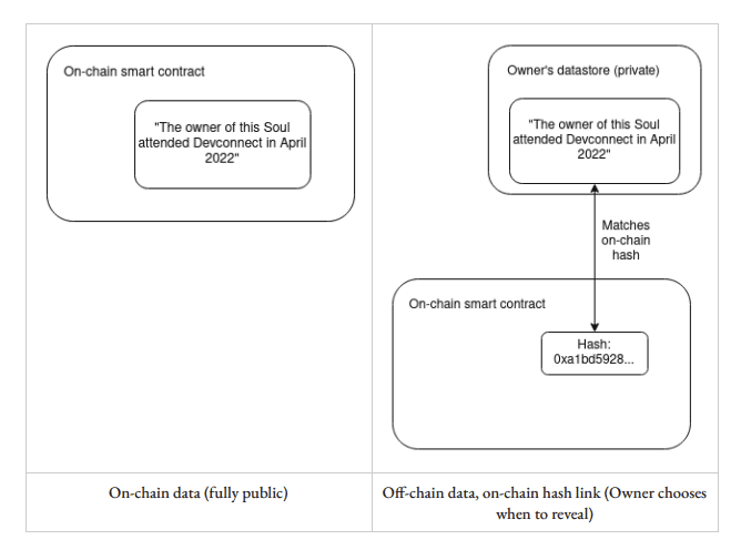 A diagram of the privacy solution set out in the whitepaper
