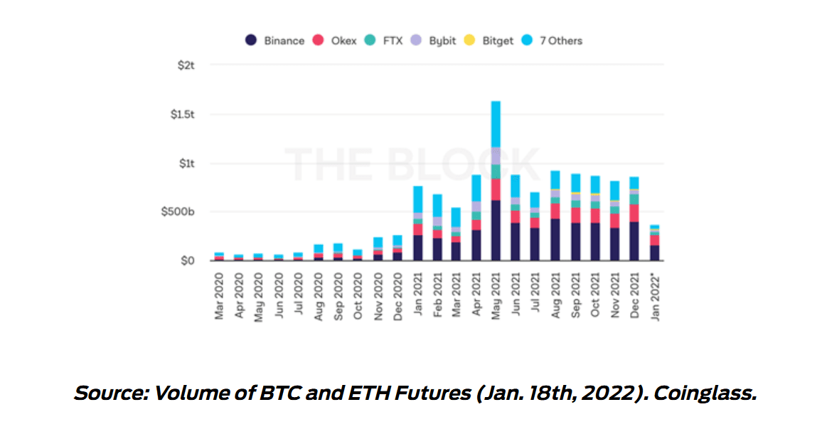 Graph showing BTC volume