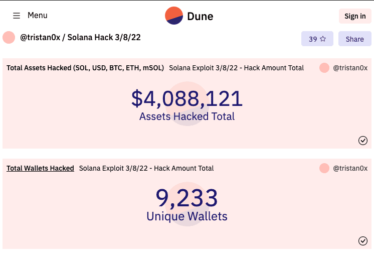  Dune Analytics for Solana hacked article
