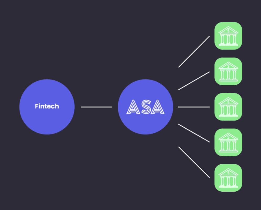 ASA linking fintechs to users with institutional banks