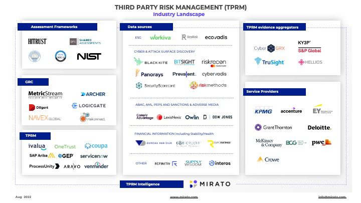 Graphic showing company map