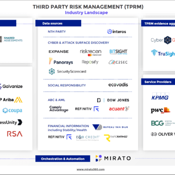 TPRM industry map