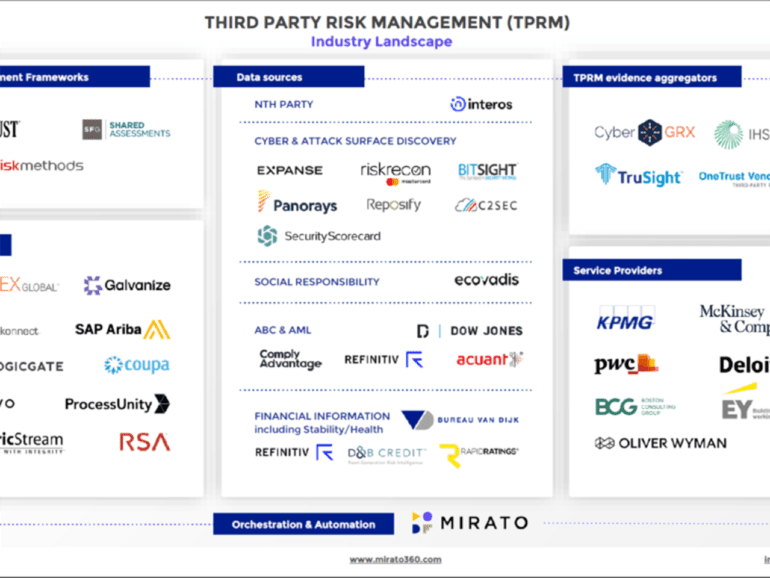 TPRM industry map