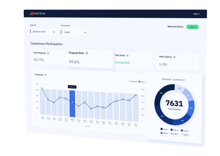 metrika dashboard