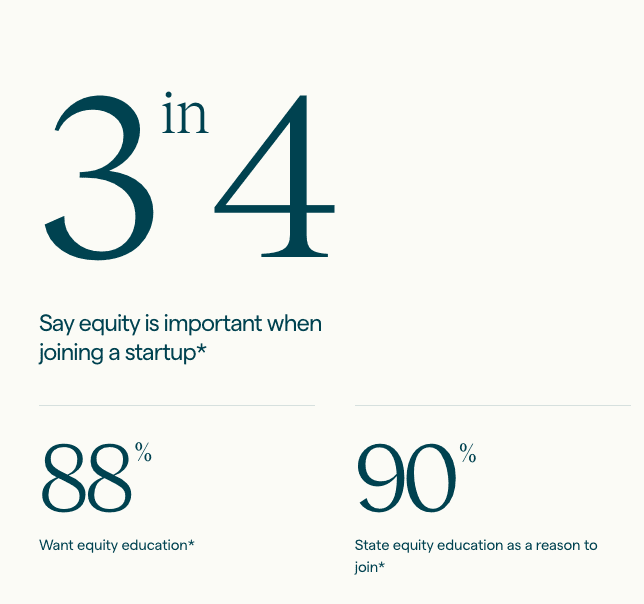 Secfi data graphic