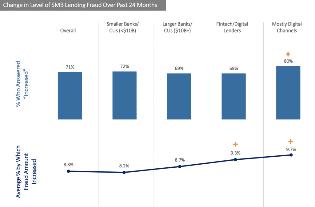 CHANGE IN SMB LENDING FRAUD GRAPH