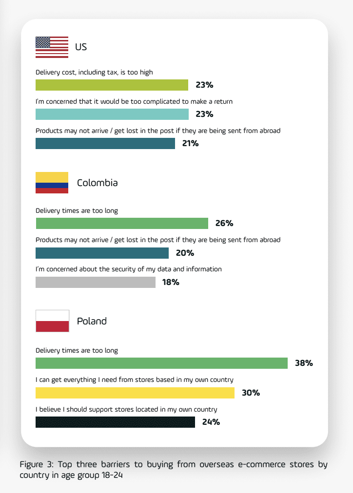 reasons for not buying abroad