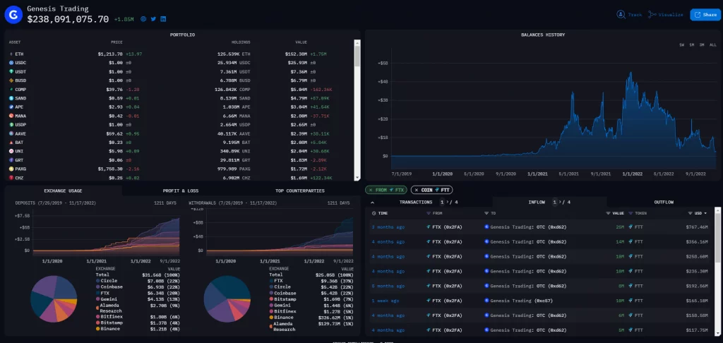 Genesis trading