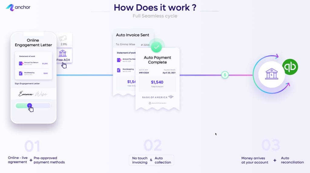 Graphic showing workflow