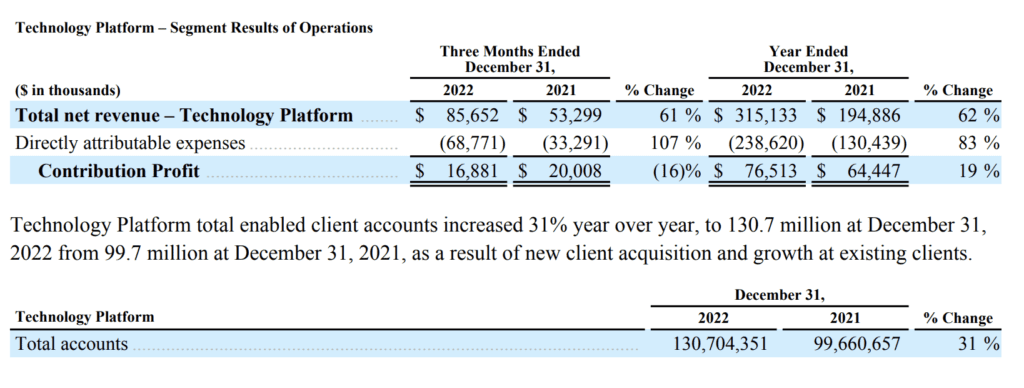 snippet on technology platform earnings