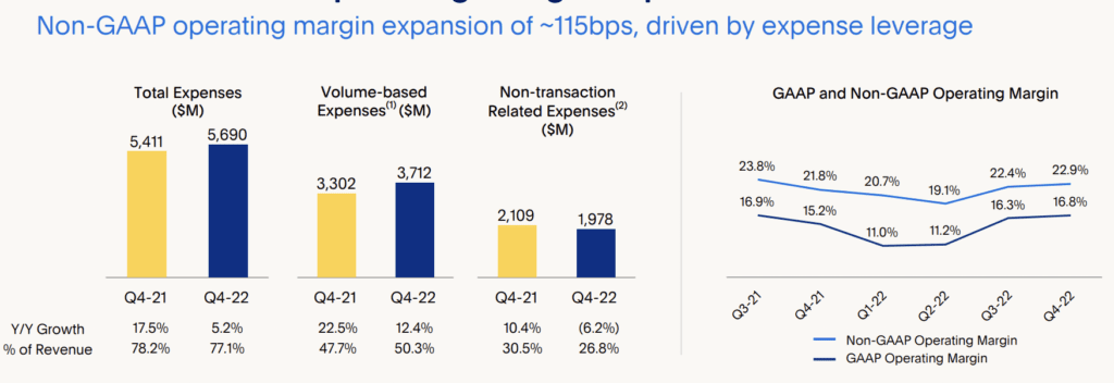 non GAAP margin expansion