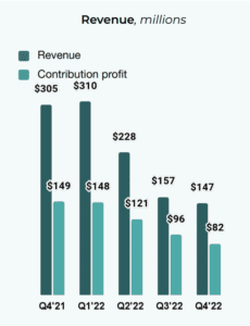 upstart quarterly revenue