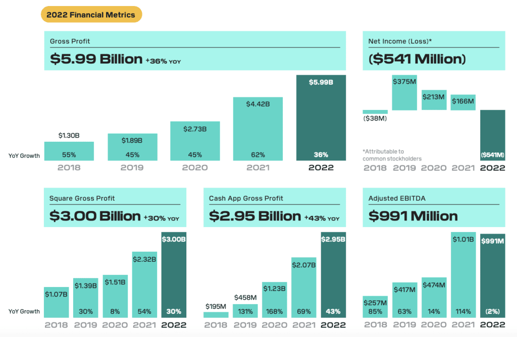 financial metrics 2022 block