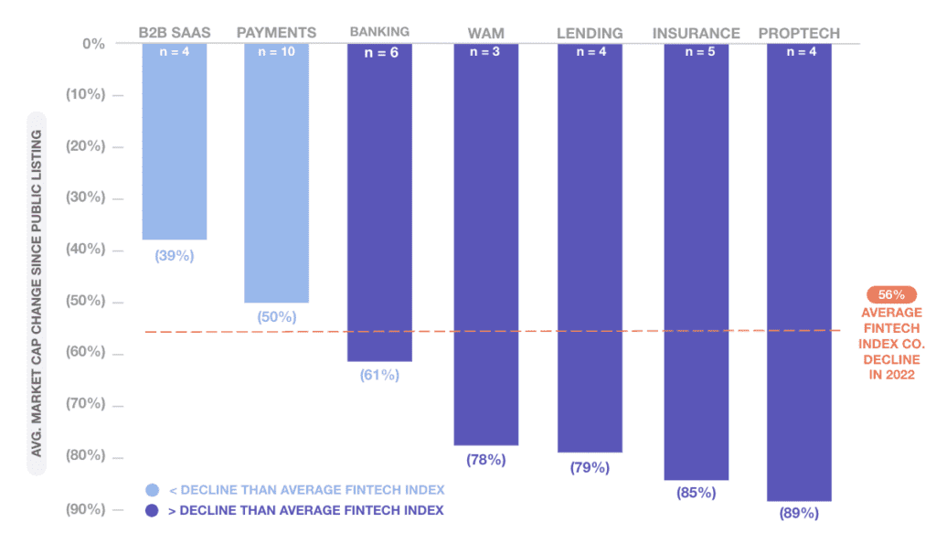 graph showing market cap change 