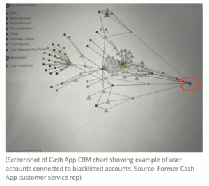 active accounts linked to block blacklisted account