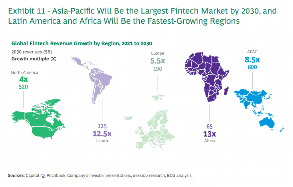 growth rate fintech