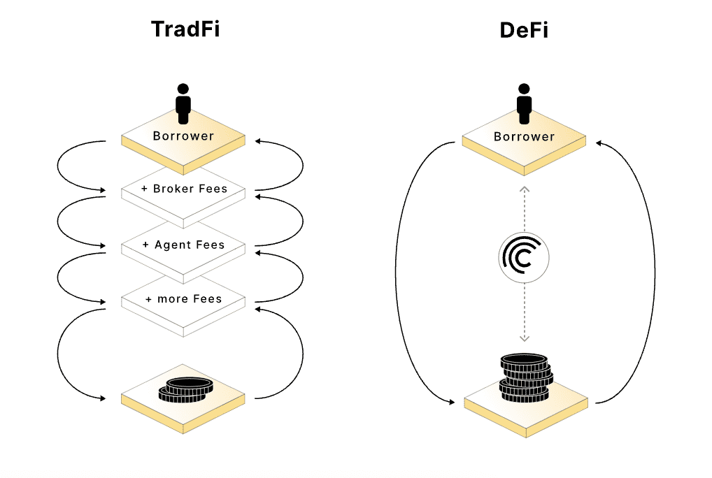 borrowing diagram