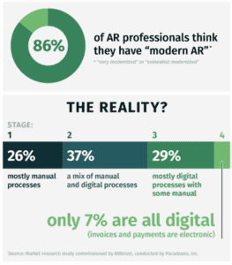 AR modernization