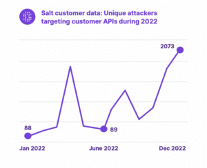 API ATTACKS 2022