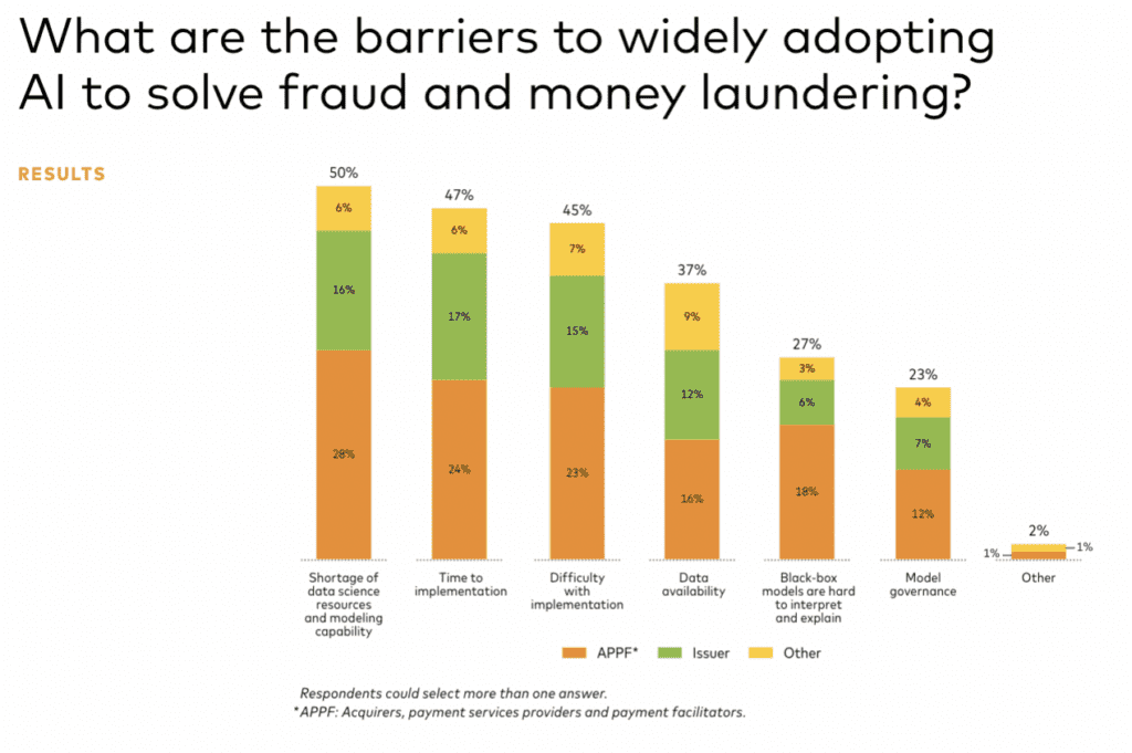 barriers to widely adopting  
AI 