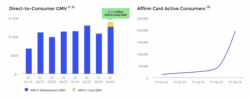 affirm card results