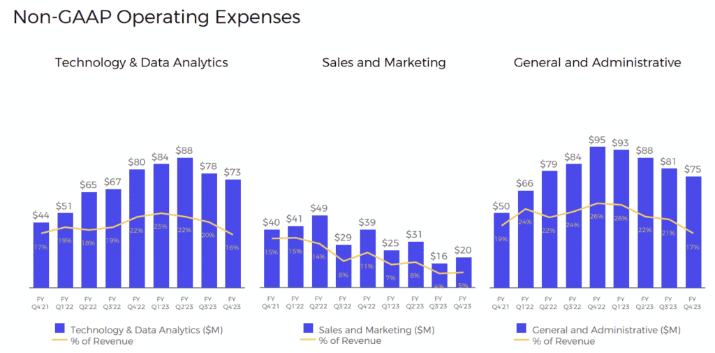 affirm costs q32023