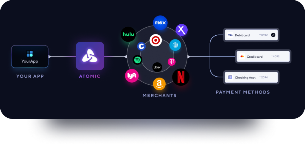 How Paylink by Atomic works