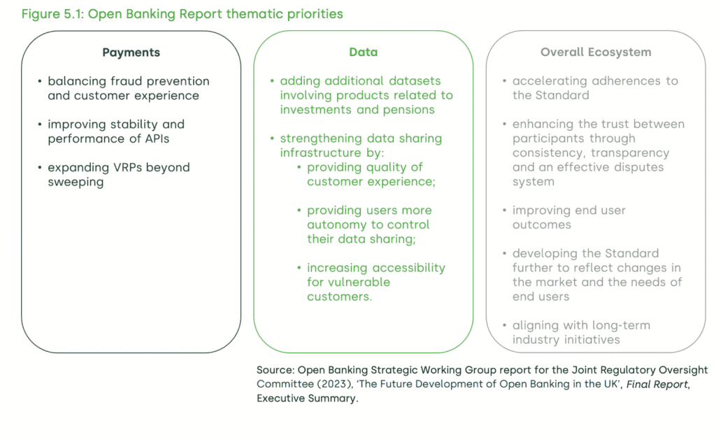 open banking priorities