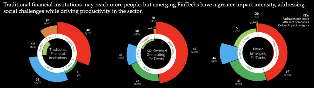 impact of uk fintech