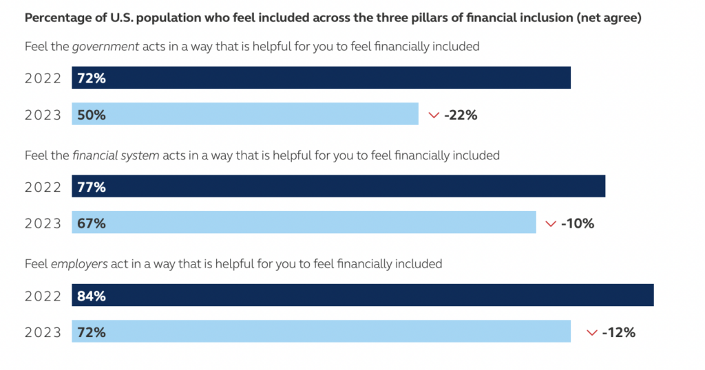 financial inclusion