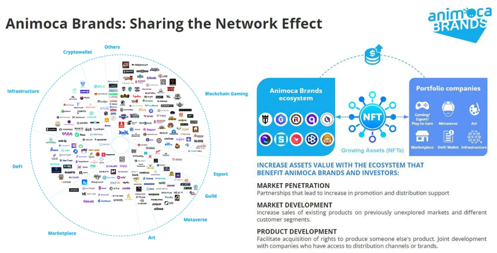 Animoca Brands - Fintech Nexus Newsletter