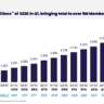 SoFi Q1 2024 membership growth