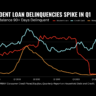 National Student Loan Debt